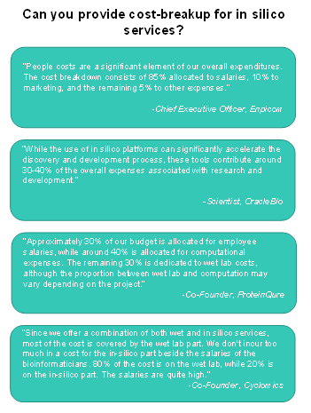 In Silico CROs Competitive Landscape